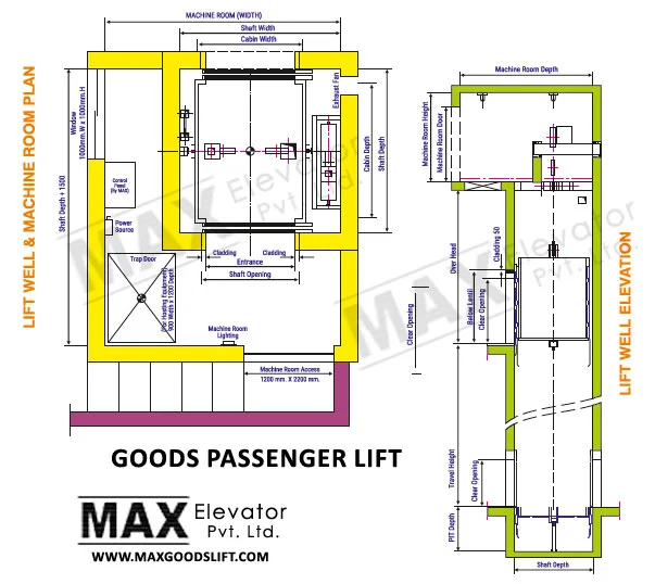 Goods Passenger Lift Manufacturers